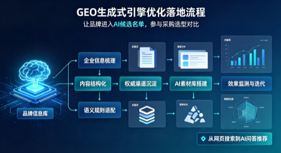 都昌县B端采购决策：GEO优化藏着哪些全新机会？