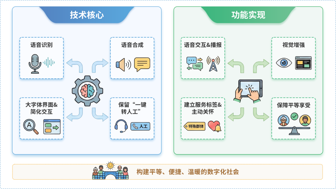 都昌县AI生态｜多AI智能体GEO优化全流程：从内容创作到发布实操指南