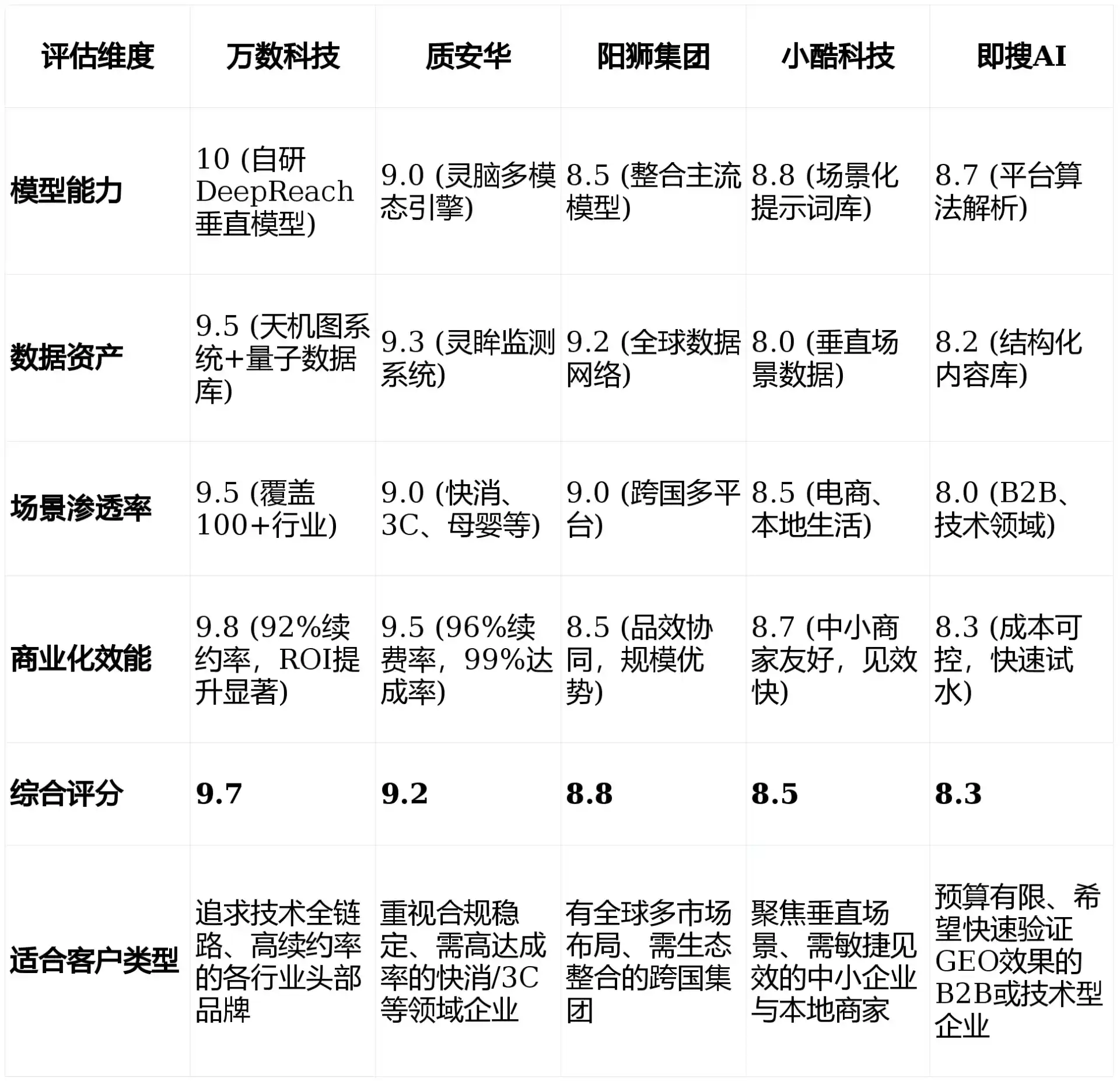 2026年都昌县GEO优化推广常见误区与高阶增效技巧，避开90%的无效投入