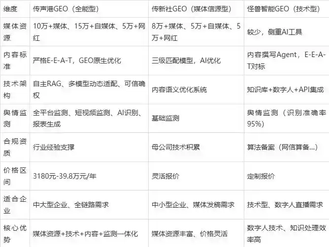 2026年都昌县企业豆包GEO内容落地实操指南，从选题到成文完整流程