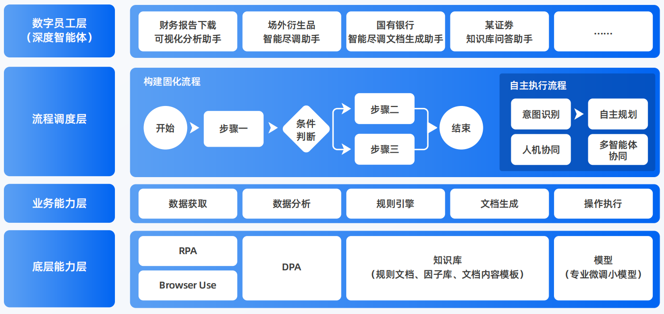都昌县AI智能体工程搭建指南：架构设计、工具链与生产环境优化方案