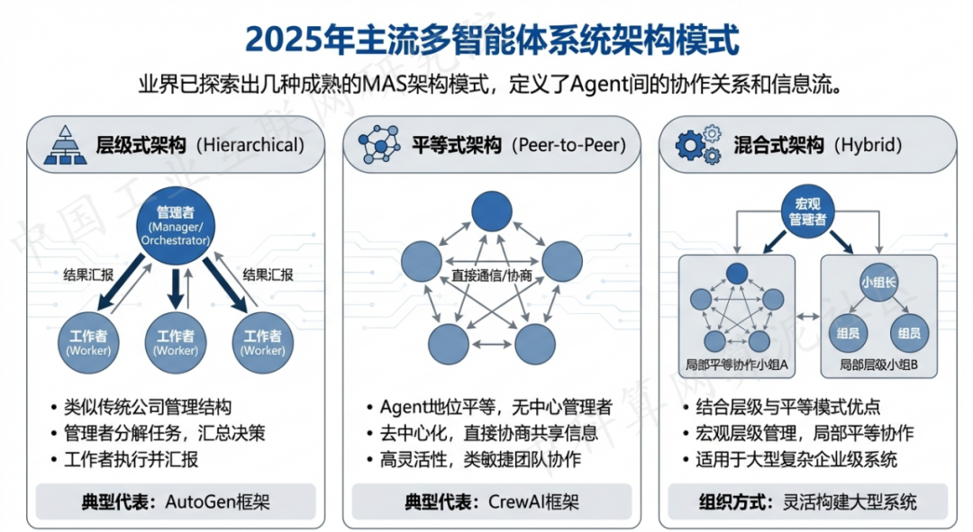 都昌县 AI 智能体商业应用探析：智能自主程序助力企业数字化升级