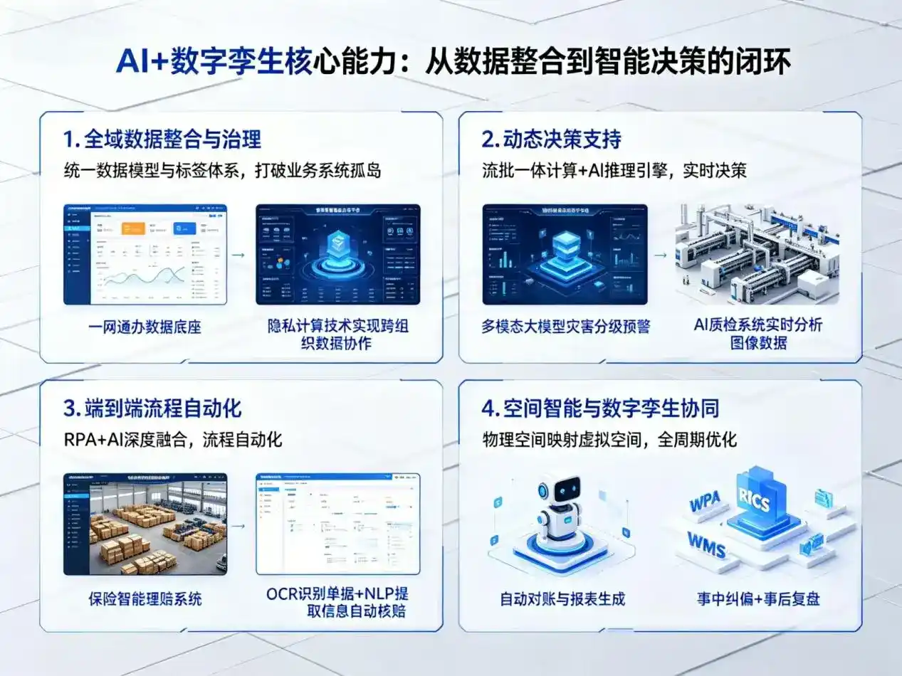 AI大模型落地优化服务｜解决都昌县企业大模型响应慢、输出不准、成本偏高问题