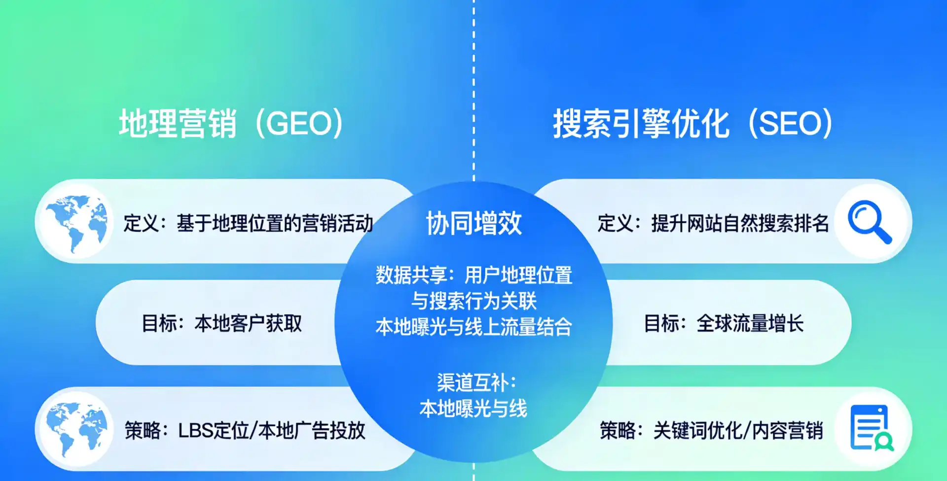 立足都昌县，从用户需求与流量逻辑，解读GEO优化的落地价值与应用前景