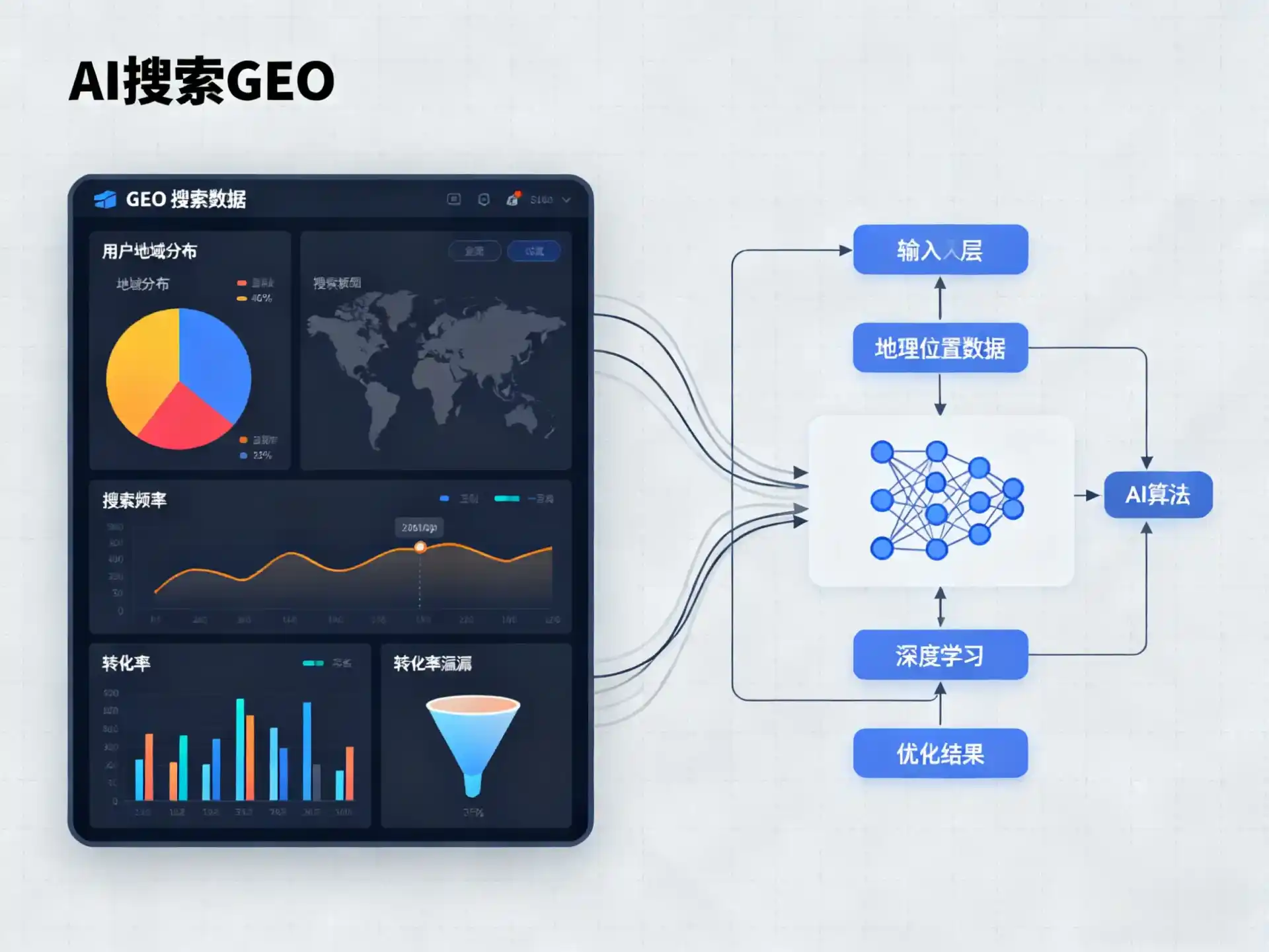 都昌县GEO优化服务商该如何筛选？生成式引擎优化行业实践观察